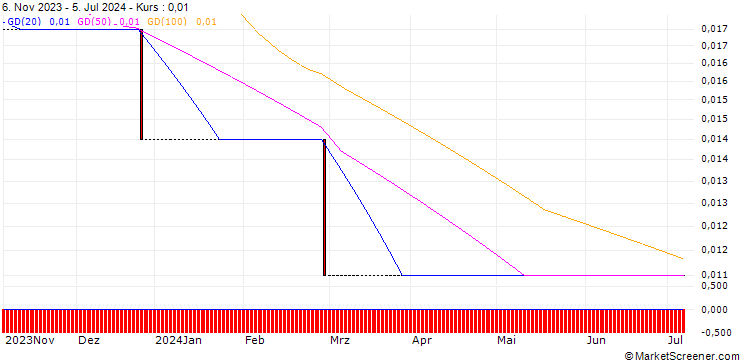 Chart HSBC/CALL/BAYER/95/0.1/18.12.24