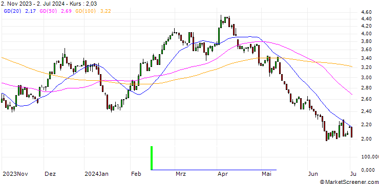 Chart HSBC/CALL/BMW/70/0.1/18.12.24