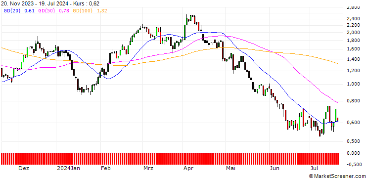 Chart HSBC/CALL/BMW/90/0.1/18.12.24