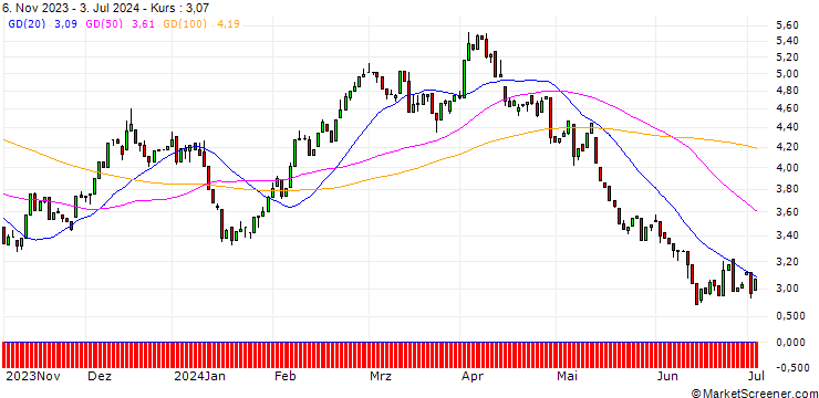Chart HSBC/CALL/BMW/60/0.1/18.12.24