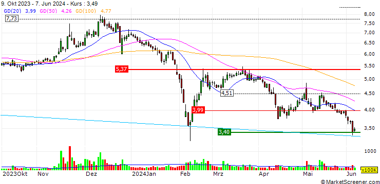 Chart Rendong Holdings Co., Ltd.