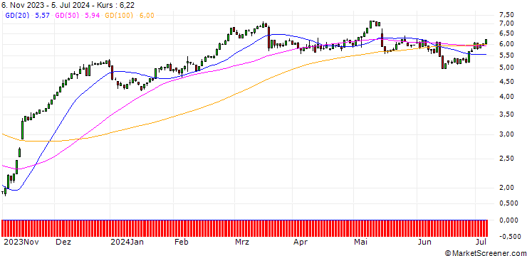 Chart HSBC/CALL/SIEMENS/120/0.1/18.12.24