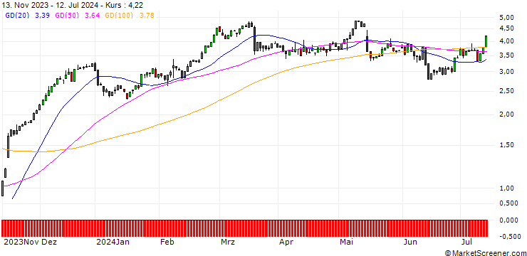 Chart HSBC/CALL/SIEMENS/145/0.1/18.12.24