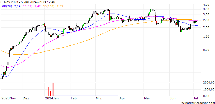 Chart HSBC/CALL/SIEMENS/160/0.1/18.12.24
