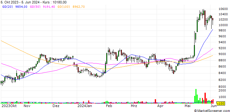 Chart Silla Co.,Ltd