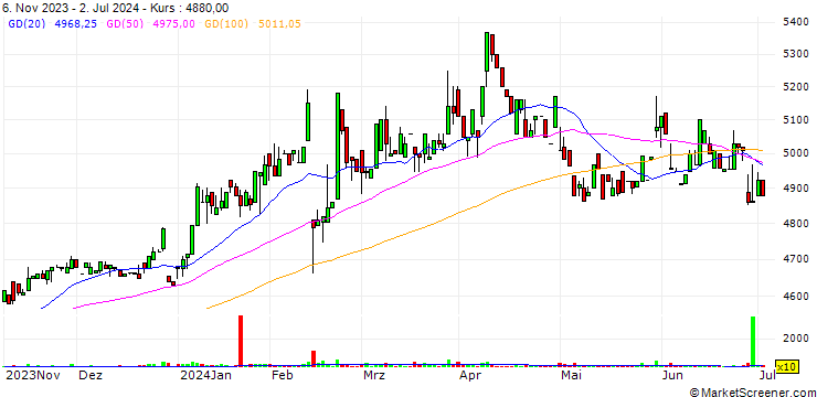 Chart Mikikogyo Co., Ltd.