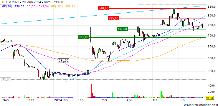 Chart ETS Holdings Co.,Ltd.