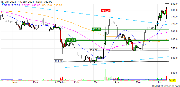 Chart C'sMEN Co.,Ltd.