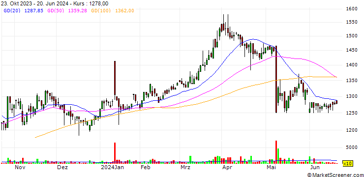 Chart Sanko Techno Co., Ltd.