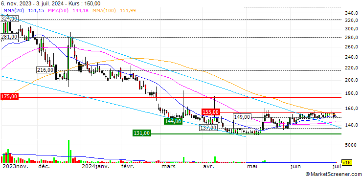 Chart J Escom Holdings,Inc.