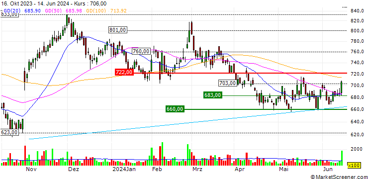 Chart eBASE Co.,Ltd.