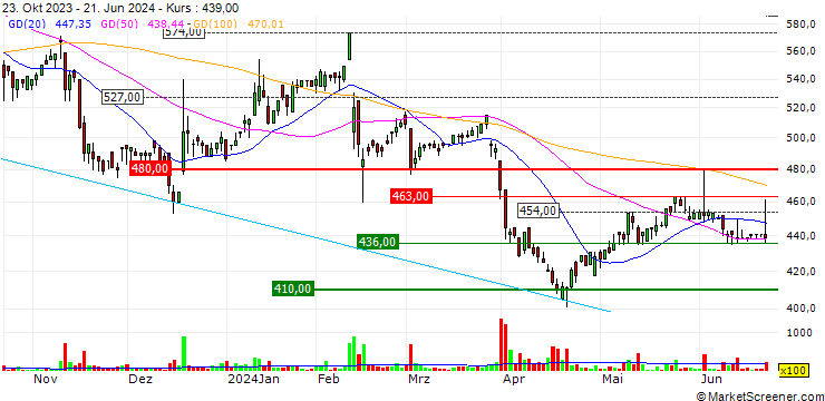 Chart Space Shower Skiyaki Holdings Inc.