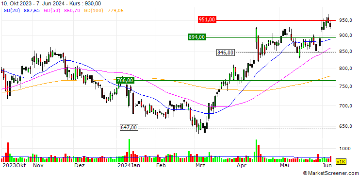 Chart TSI Holdings Co.,Ltd.