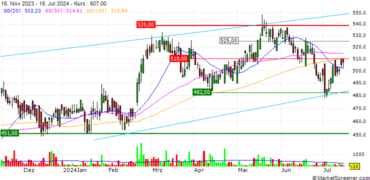 Chart Conduit Holdings Limited