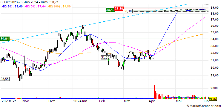 Chart Apartment Income REIT Corp.