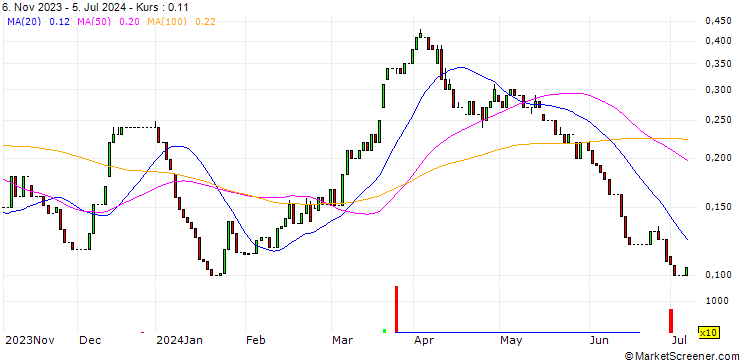 Chart HSBC/CALL/BASF/58/0.1/17.12.25