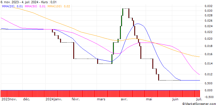 Chart HSBC/CALL/BASF/72/0.1/18.12.24
