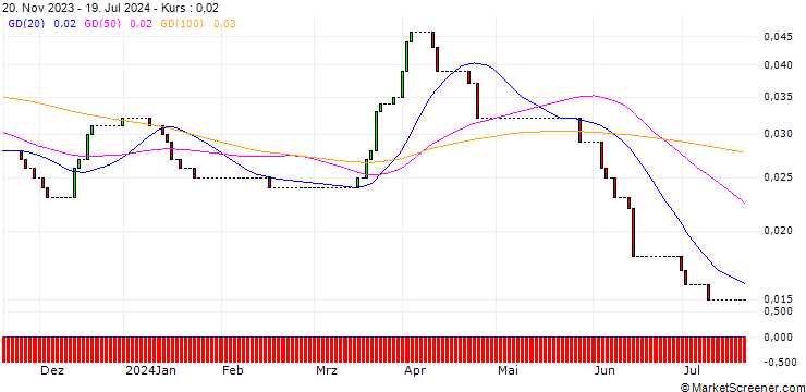 Chart HSBC/CALL/BASF/85/0.1/17.12.25