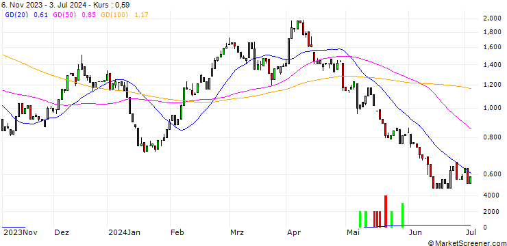 Chart HSBC/CALL/BMW/100/0.1/17.12.25