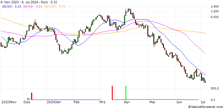 Chart HSBC/CALL/BMW/105/0.1/18.12.24
