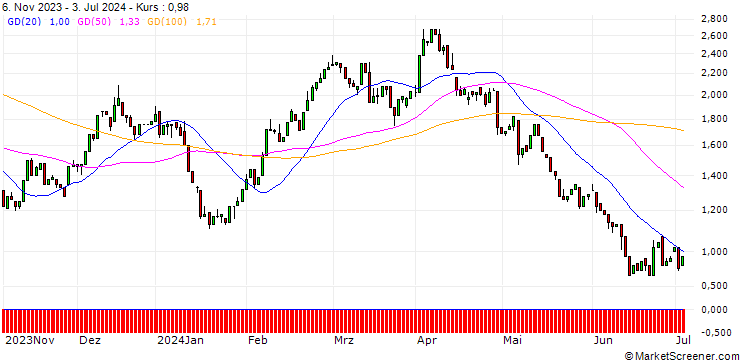 Chart HSBC/CALL/BMW/90/0.1/17.12.25