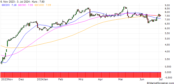 Chart HSBC/CALL/SIEMENS/105/0.1/17.12.25