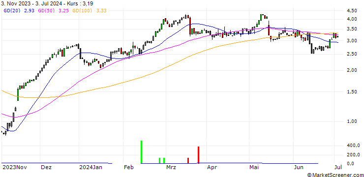 Chart HSBC/CALL/SIEMENS/160/0.1/17.12.25
