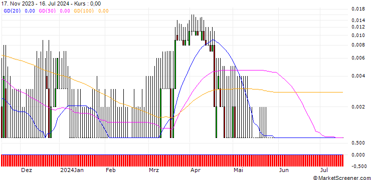 Chart HSBC/CALL/BASF/85/0.1/18.12.24