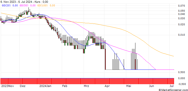 Chart HSBC/CALL/RWE AG/58/0.1/18.12.24