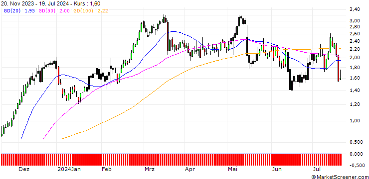Chart HSBC/CALL/SIEMENS/165/0.1/18.12.24