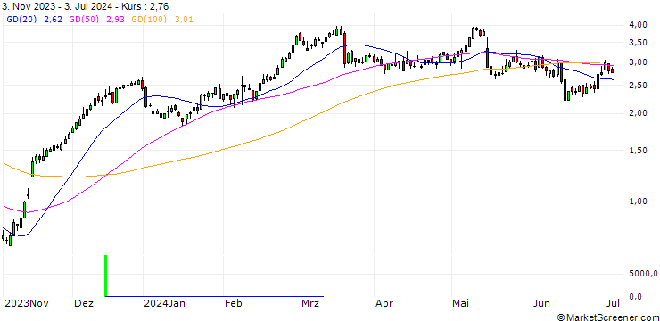 Chart HSBC/CALL/SIEMENS/165/0.1/17.12.25