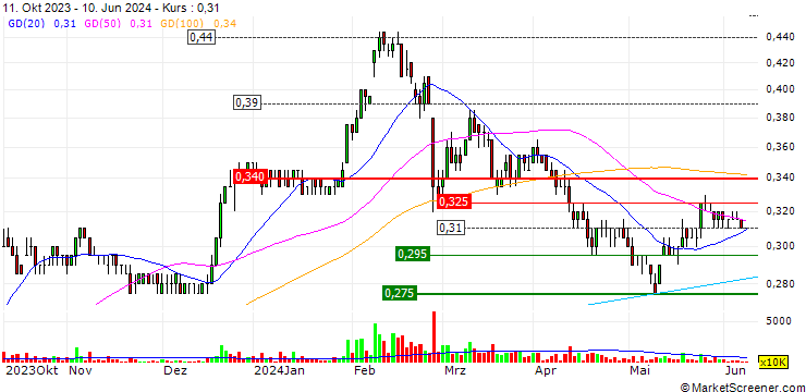 Chart Geo Energy Resources Limited