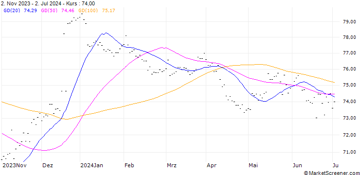 Chart Infraestructura Energética Nova, S. A. P. I. de C. V.