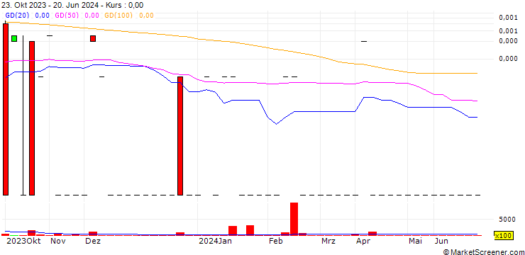 Chart Choom Holdings Inc.