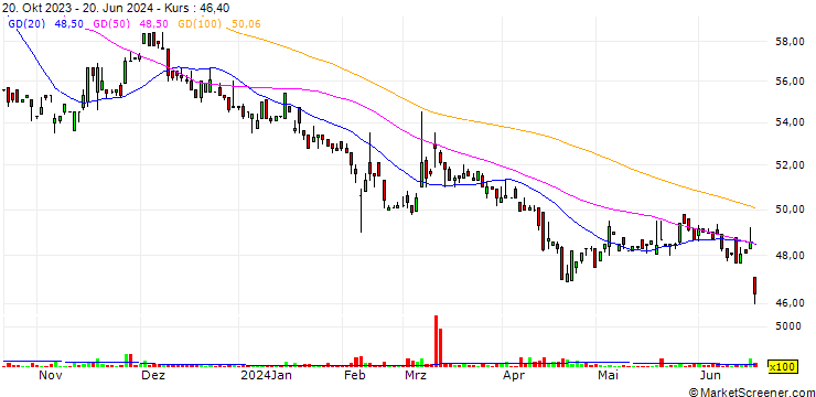 Chart Axman Enterprise Co., Ltd.