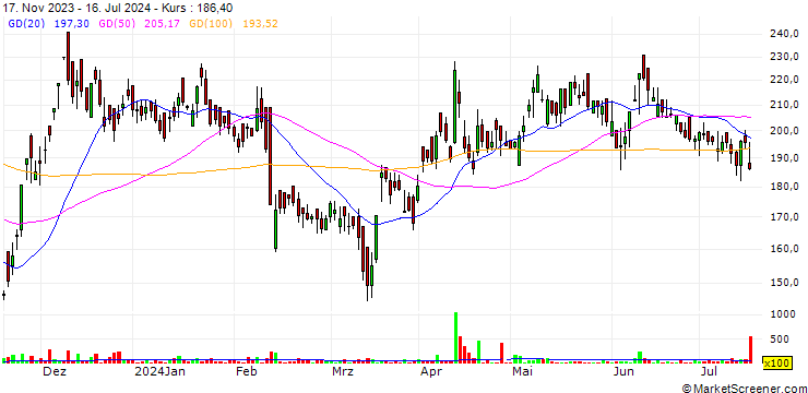 Chart Atam Valves Limited
