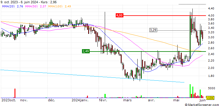 Chart Radiance Holdings (Group) Company Limited