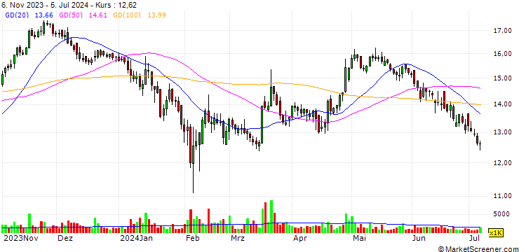 Chart Ningbo Changhong Polymer Scientific and Technical Inc.