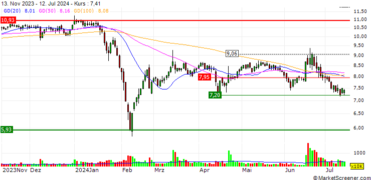 Chart JinFu Technology Co., Ltd.