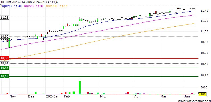Chart ARYA Sciences Acquisition Corp IV