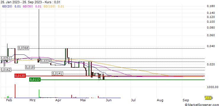 Chart TerraUSD (UST/USD)