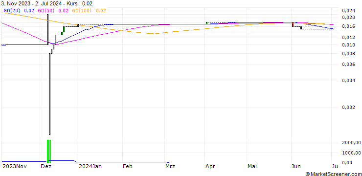 Chart HSBC/CALL/BASF/100/0.1/17.12.25
