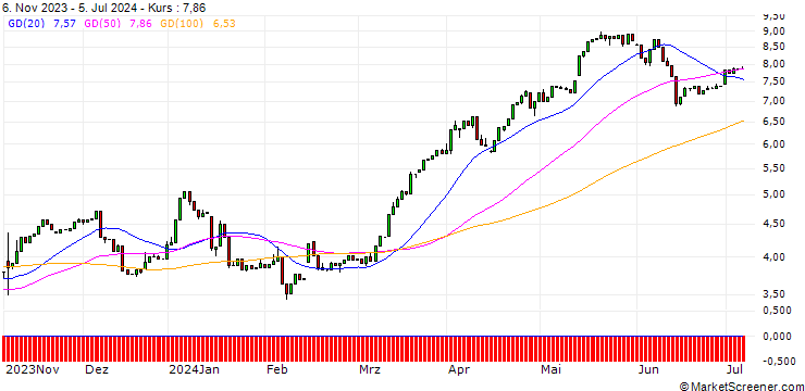 Chart HSBC/CALL/COMMERZBANK/7/1/18.12.24