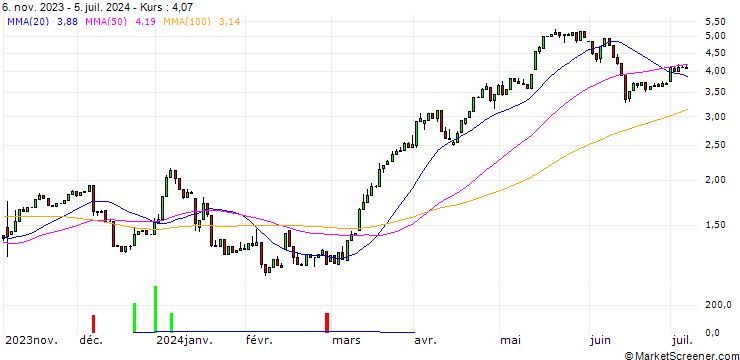 Chart HSBC/CALL/COMMERZBANK/11/1/18.12.24