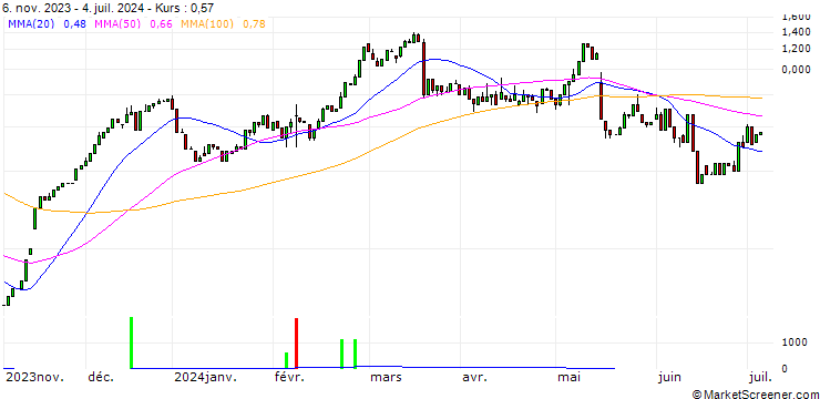 Chart HSBC/CALL/SIEMENS/195/0.1/18.12.24