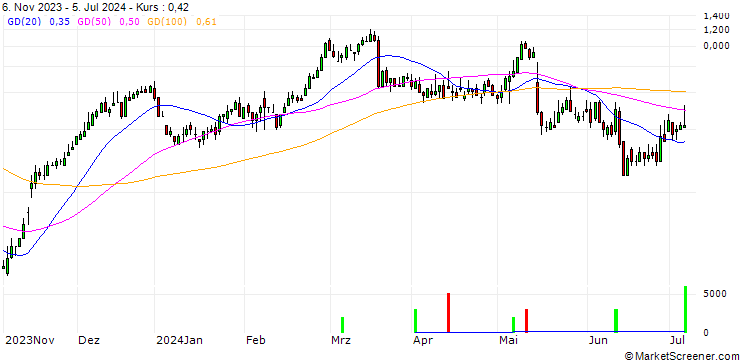 Chart HSBC/CALL/SIEMENS/200/0.1/18.12.24
