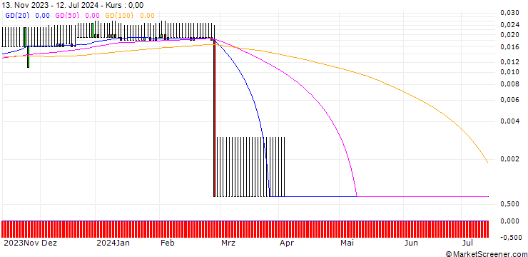 Chart HSBC/CALL/VOLKSWAGEN VZ/378.5792/0.1162/18.12.24