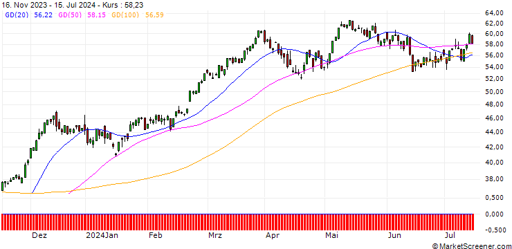 Chart SG/CALL/DAX/13000/0.01/20.12.24