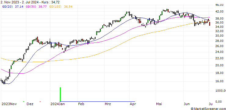 Chart SG/CALL/DAX/15000/0.01/20.12.24