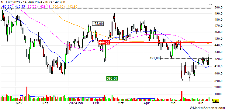 Chart Tess Holdings Co.,Ltd.